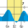 La Jolla tide chart for Wednesday, April 7, 2021