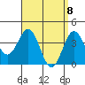 La Jolla tide chart for Thursday, April 8, 2021
