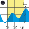 La Jolla tide chart for Tuesday, May 11, 2021