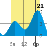 La Jolla tide chart for Monday, June 21, 2021