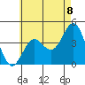 La Jolla tide chart for Tuesday, June 8, 2021