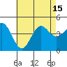 La Jolla tide chart for Thursday, July 15, 2021