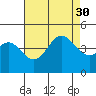 La Jolla tide chart for Friday, July 30, 2021