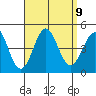 La Jolla tide chart for Thursday, September 9, 2021