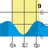 La Jolla tide chart for Monday, May 9, 2022