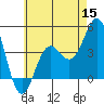 La Jolla tide chart for Wednesday, June 15, 2022