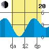La Jolla tide chart for Monday, June 20, 2022