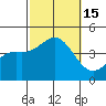 La Jolla tide chart for Saturday, October 15, 2022