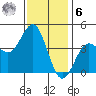 La Jolla tide chart for Friday, January 6, 2023