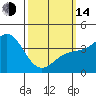 La Jolla tide chart for Tuesday, March 14, 2023