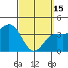 La Jolla tide chart for Wednesday, March 15, 2023