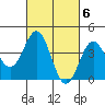 La Jolla tide chart for Monday, March 6, 2023