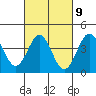 La Jolla tide chart for Thursday, March 9, 2023