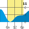 La Jolla tide chart for Tuesday, April 11, 2023