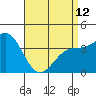 La Jolla tide chart for Wednesday, April 12, 2023