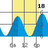 La Jolla tide chart for Tuesday, April 18, 2023