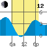 La Jolla tide chart for Friday, May 12, 2023