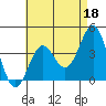 La Jolla tide chart for Thursday, May 18, 2023