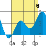 La Jolla tide chart for Saturday, May 6, 2023