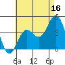La Jolla tide chart for Friday, June 16, 2023