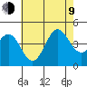 La Jolla tide chart for Sunday, July 9, 2023
