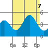La Jolla tide chart for Monday, August 7, 2023