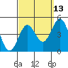 La Jolla tide chart for Wednesday, September 13, 2023