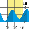 La Jolla tide chart for Friday, September 15, 2023