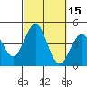La Jolla tide chart for Sunday, October 15, 2023