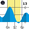 La Jolla tide chart for Monday, November 13, 2023