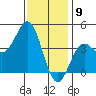 La Jolla tide chart for Tuesday, January 9, 2024