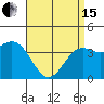 La Jolla tide chart for Monday, April 15, 2024