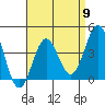 La Jolla tide chart for Tuesday, April 9, 2024