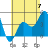 La Jolla tide chart for Friday, June 7, 2024
