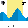 La Jolla tide chart for Saturday, July 27, 2024
