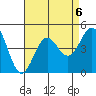 La Jolla tide chart for Tuesday, August 6, 2024