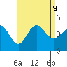 La Jolla tide chart for Friday, August 9, 2024