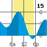 La Jolla tide chart for Wednesday, January 15, 2025