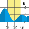 La Jolla tide chart for Wednesday, January 8, 2025