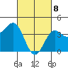 La Jolla tide chart for Saturday, March 8, 2025