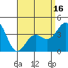 La Jolla tide chart for Wednesday, April 16, 2025