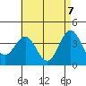 La Jolla tide chart for Wednesday, May 7, 2025