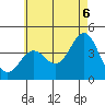 La Jolla tide chart for Friday, June 6, 2025