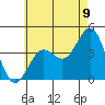 La Jolla tide chart for Monday, June 9, 2025
