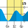 La Jolla tide chart for Tuesday, July 15, 2025
