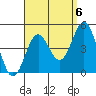La Jolla tide chart for Saturday, September 6, 2025