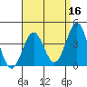 La Jolla tide chart for Thursday, April 16, 2026