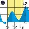La Jolla tide chart for Friday, April 17, 2026