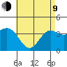 La Jolla tide chart for Saturday, May 9, 2026