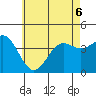 La Jolla tide chart for Saturday, June 6, 2026